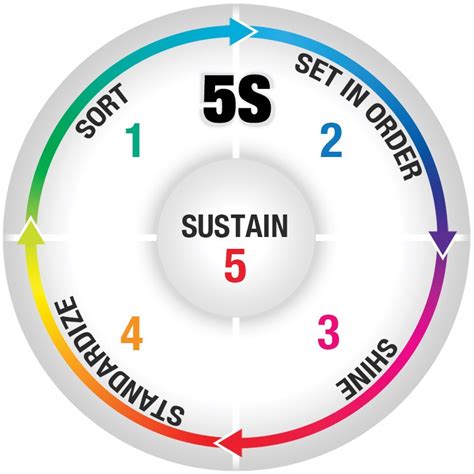 sustain meaning in 5s tagalog|sustain in Tagalog .